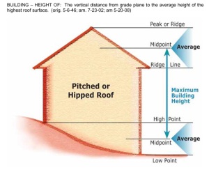 Jeffco's New Height Calculation