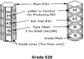 Grade 420 Mill Markings